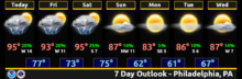 forecast-090816-220x72-1469969