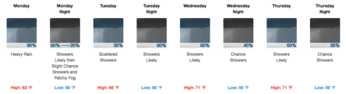 rb-rainy-week-052217-500x136-4124722