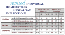 rbr-referendum-tax-100318-220x121-5079634