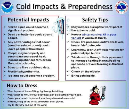 cold-weather-safety-tips-500x423-8290295