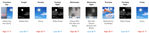 forecast-101419-500x111-1930757
