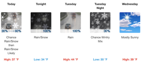 forecast-121619-500x213-5471951