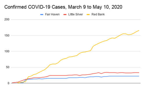 confirmed-covid-19-cases-march-9-to-may-10-2020-1-500x309-2344444