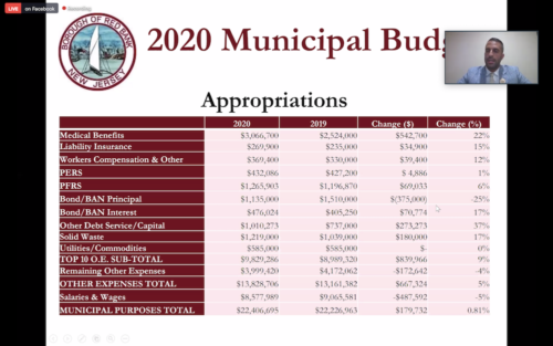 red-bank-budget-presentation-072220-2-500x313-1752630