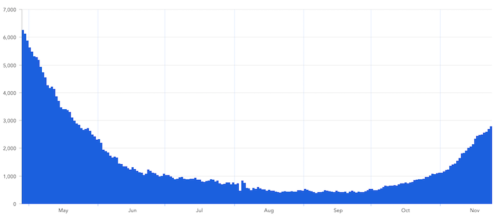 new-jersey-hospitalizations-112320-500x216-1634336