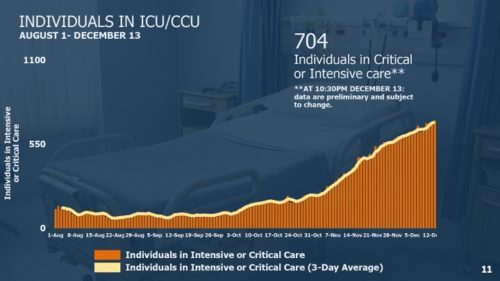 new-jersey-icu-cases-121420-500x281-2349297