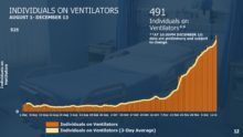 new-jersey-ventilator-cases-121420-220x124-7120028