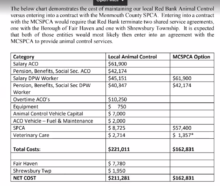 red-bank-animal-control-costs-060921-220x186-3892918