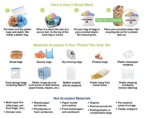 plastic-film-recycling-poster-100521-500x410-5259991