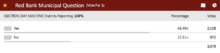 red-bank-referendum-results-112122-220x53-3336730