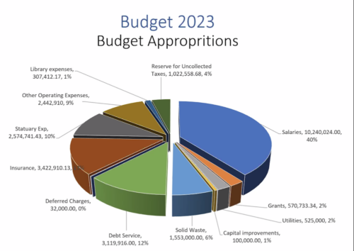 red-bank-budget-presentation-050423-8-500x354-2078238