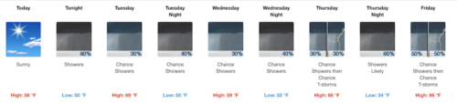 forecast-042919-500x114-3455783
