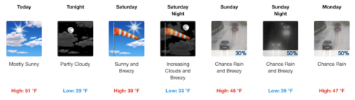 forecast-1111519-500x141-2920359
