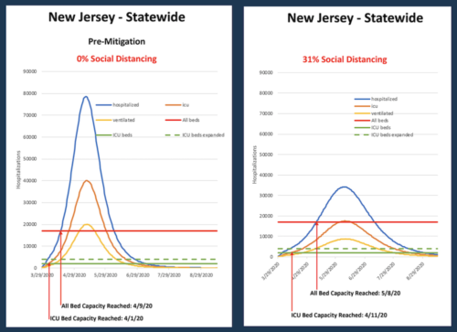 murphy-covid-projections-033020-500x363-5543600