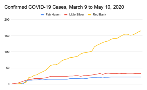 confirmed-covid-19-cases-march-9-to-may-10-2020-1-500x309-3367365