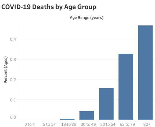 new-jersey-deaths-by-age-051520-500x409-6805691