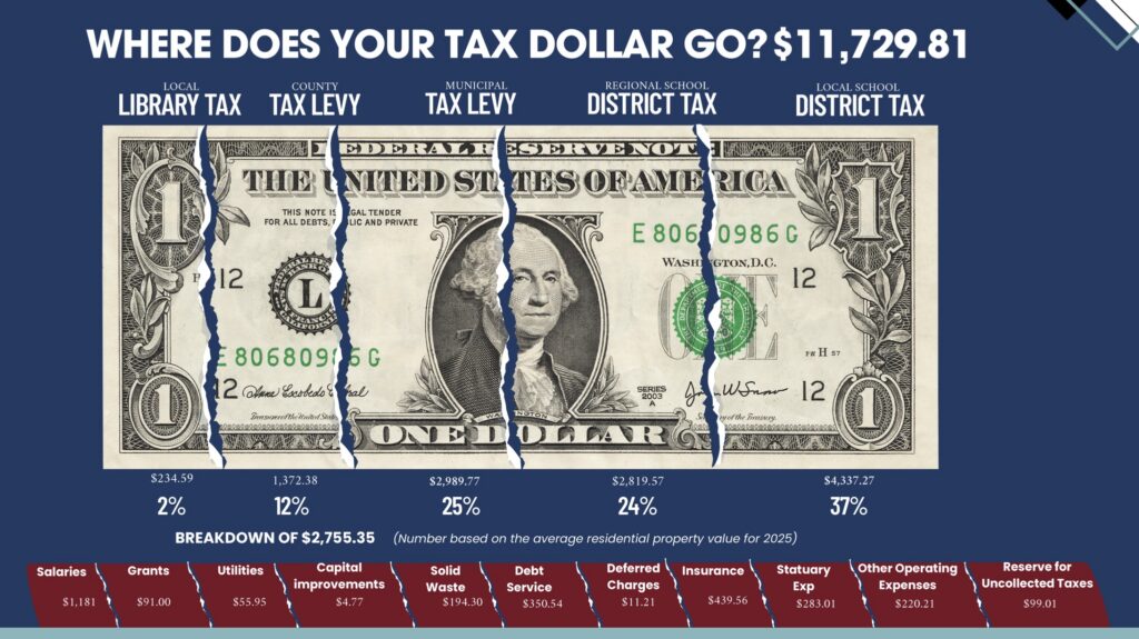 2026 borough of red bank municipal budget