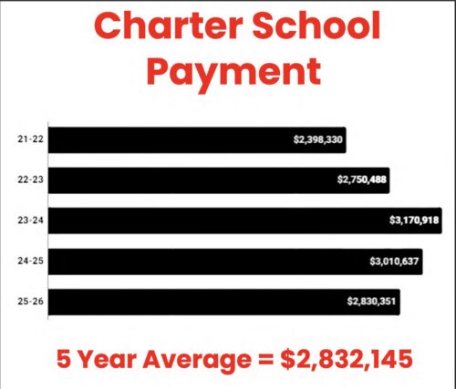 Red Bank borough schools red bank charter school budger 042026
